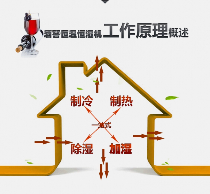 買除濕機后悔了？你可能被坑了！考察除濕機的兩大點