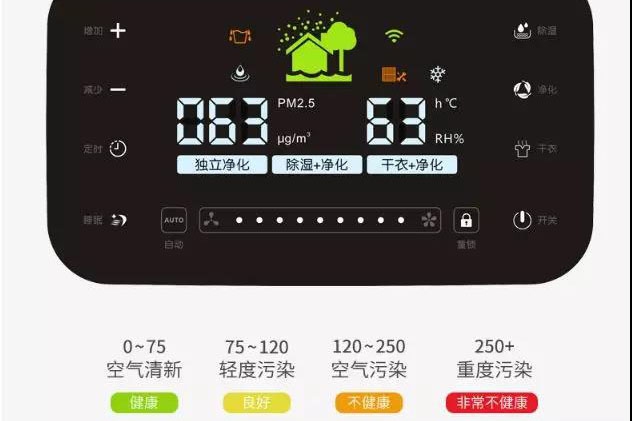 潮濕天氣入侵，需要除濕機