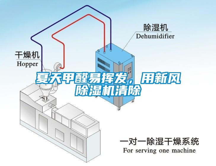夏天甲醛易揮發(fā)，用新風(fēng)除濕機(jī)清除