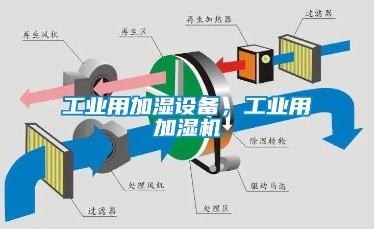 工業(yè)用加濕設(shè)備，工業(yè)用加濕機