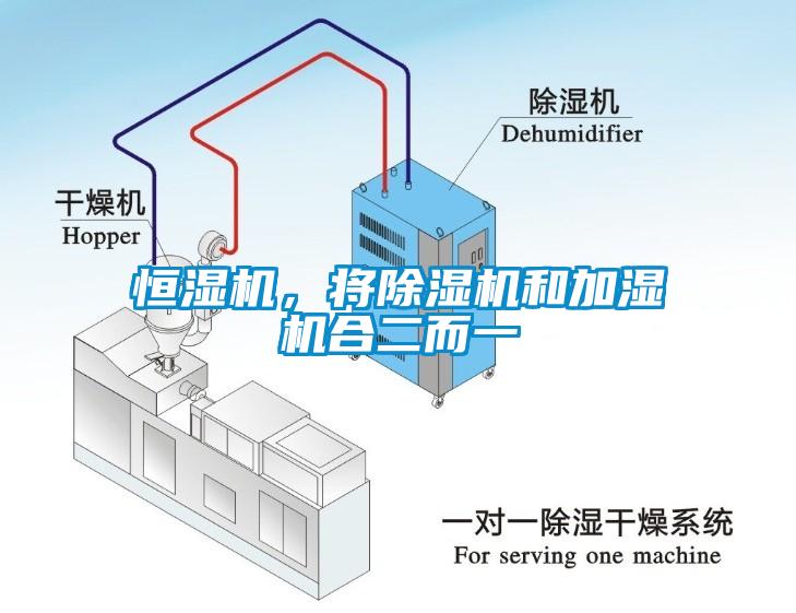 恒濕機(jī)，將除濕機(jī)和加濕機(jī)合二而一
