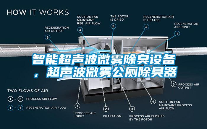 智能濕度控制器，除濕機可實時控濕