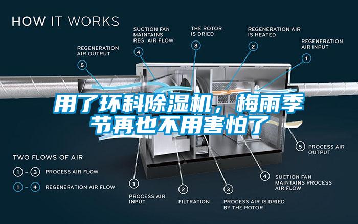 用了環(huán)科除濕機，梅雨季節(jié)再也不用害怕了