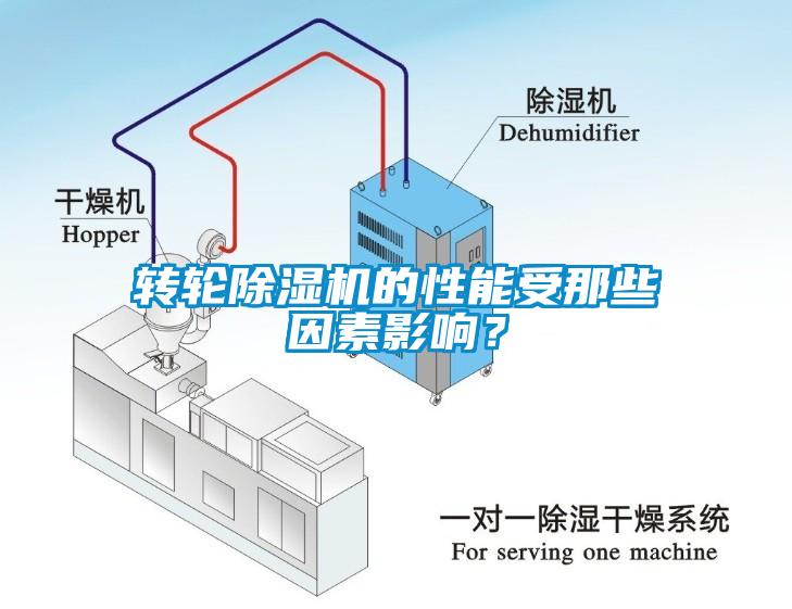 轉(zhuǎn)輪除濕機(jī)的性能受那些因素影響？