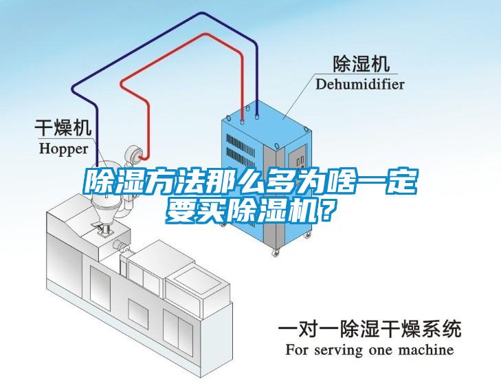 除濕方法那么多為啥一定要買除濕機？
