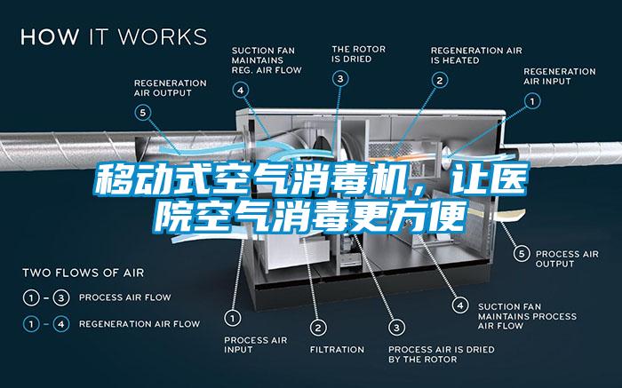 移動式空氣消毒機，讓醫(yī)院空氣消毒更方便
