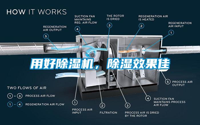 用好除濕機(jī)，除濕效果佳