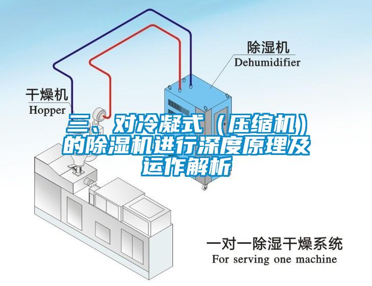 三、對(duì)冷凝式（壓縮機(jī)）的除濕機(jī)進(jìn)行深度原理及運(yùn)作解析
