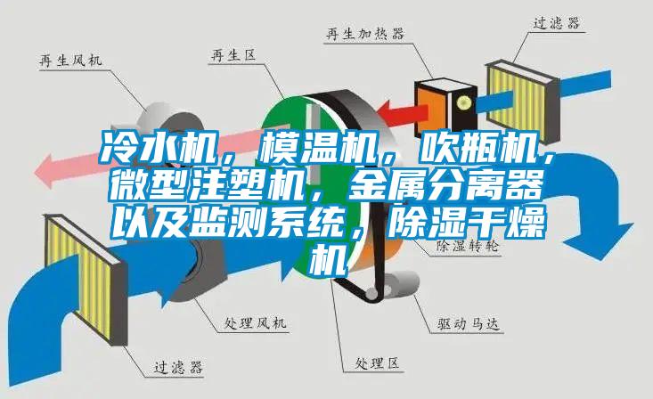 冷水機，模溫機，吹瓶機，微型注塑機，金屬分離器以及監(jiān)測系統(tǒng)，除濕干燥機