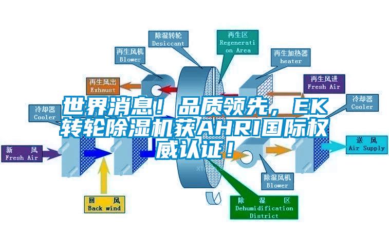 世界消息！品質(zhì)領(lǐng)先，EK轉(zhuǎn)輪除濕機(jī)獲AHRI國(guó)際權(quán)威認(rèn)證！