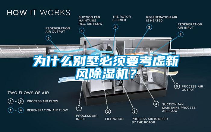 為什么別墅必須要考慮新風(fēng)除濕機(jī)？