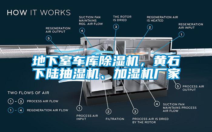 地下室車庫除濕機(jī)，黃石下陸抽濕機(jī)、加濕機(jī)廠家
