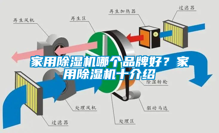 家用除濕機哪個品牌好？家用除濕機十介紹