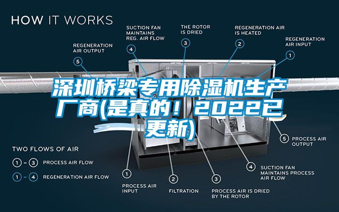 深圳橋梁專用除濕機生產(chǎn)廠商(是真的！2022已更新)