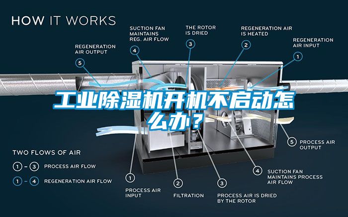 工業(yè)除濕機(jī)開機(jī)不啟動怎么辦？