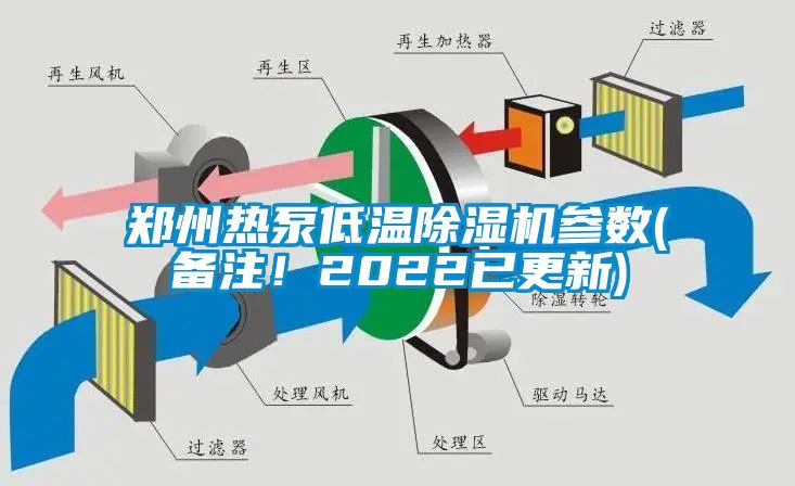 鄭州熱泵低溫除濕機(jī)參數(shù)(備注！2022已更新)
