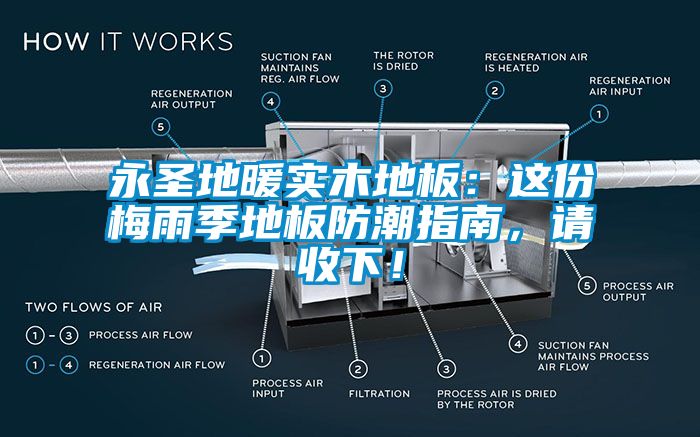 永圣地暖實木地板：這份梅雨季地板防潮指南，請收下！