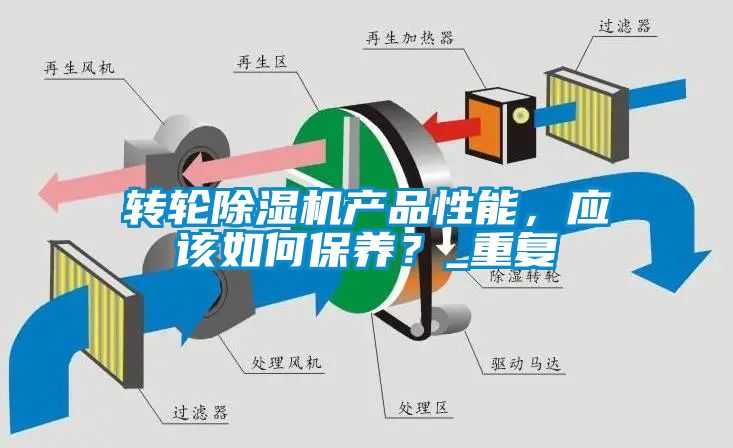 轉(zhuǎn)輪除濕機產(chǎn)品性能，應該如何保養(yǎng)？_重復