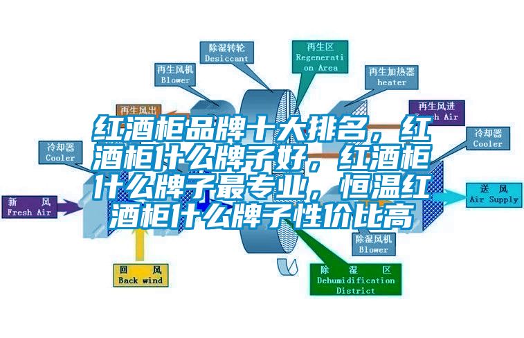 紅酒柜品牌十大排名，紅酒柜什么牌子好，紅酒柜什么牌子最專業(yè)，恒溫紅酒柜什么牌子性價(jià)比高