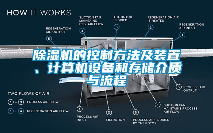 除濕機(jī)的控制方法及裝置、計(jì)算機(jī)設(shè)備和存儲(chǔ)介質(zhì)與流程