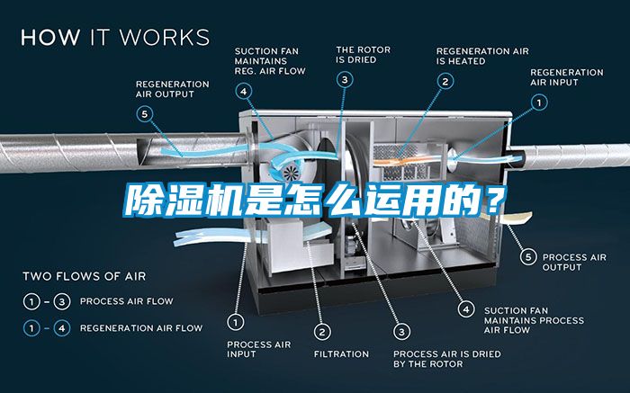 除濕機是怎么運用的？