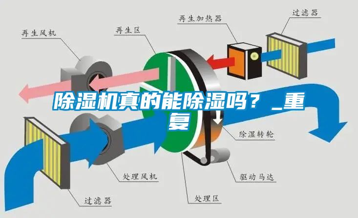 除濕機(jī)真的能除濕嗎？_重復(fù)