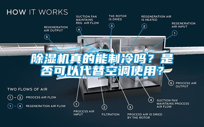 除濕機(jī)真的能制冷嗎？是否可以代替空調(diào)使用？