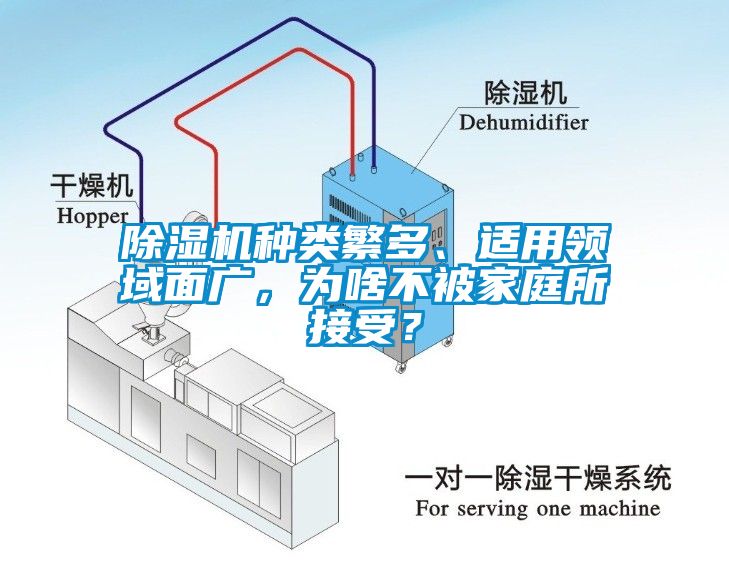 除濕機(jī)種類繁多、適用領(lǐng)域面廣，為啥不被家庭所接受？